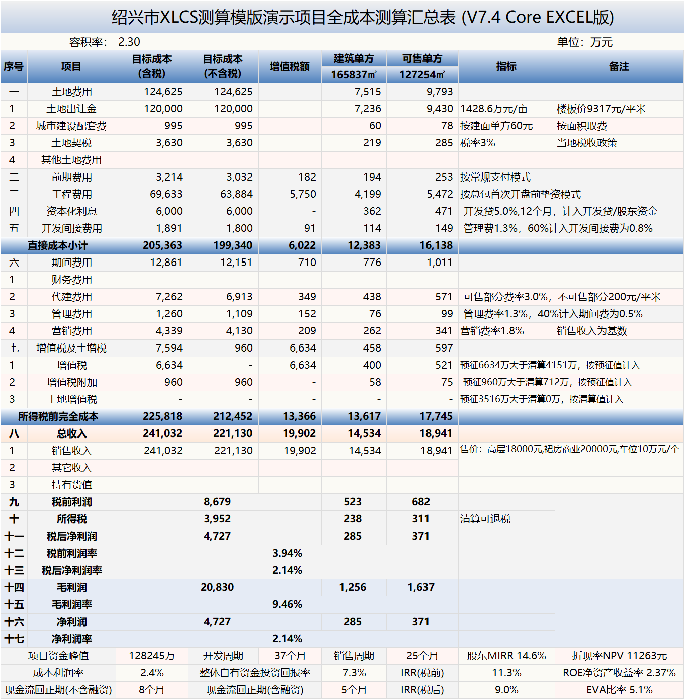 XLCS Core 西绿项目全成本测算正式版预览