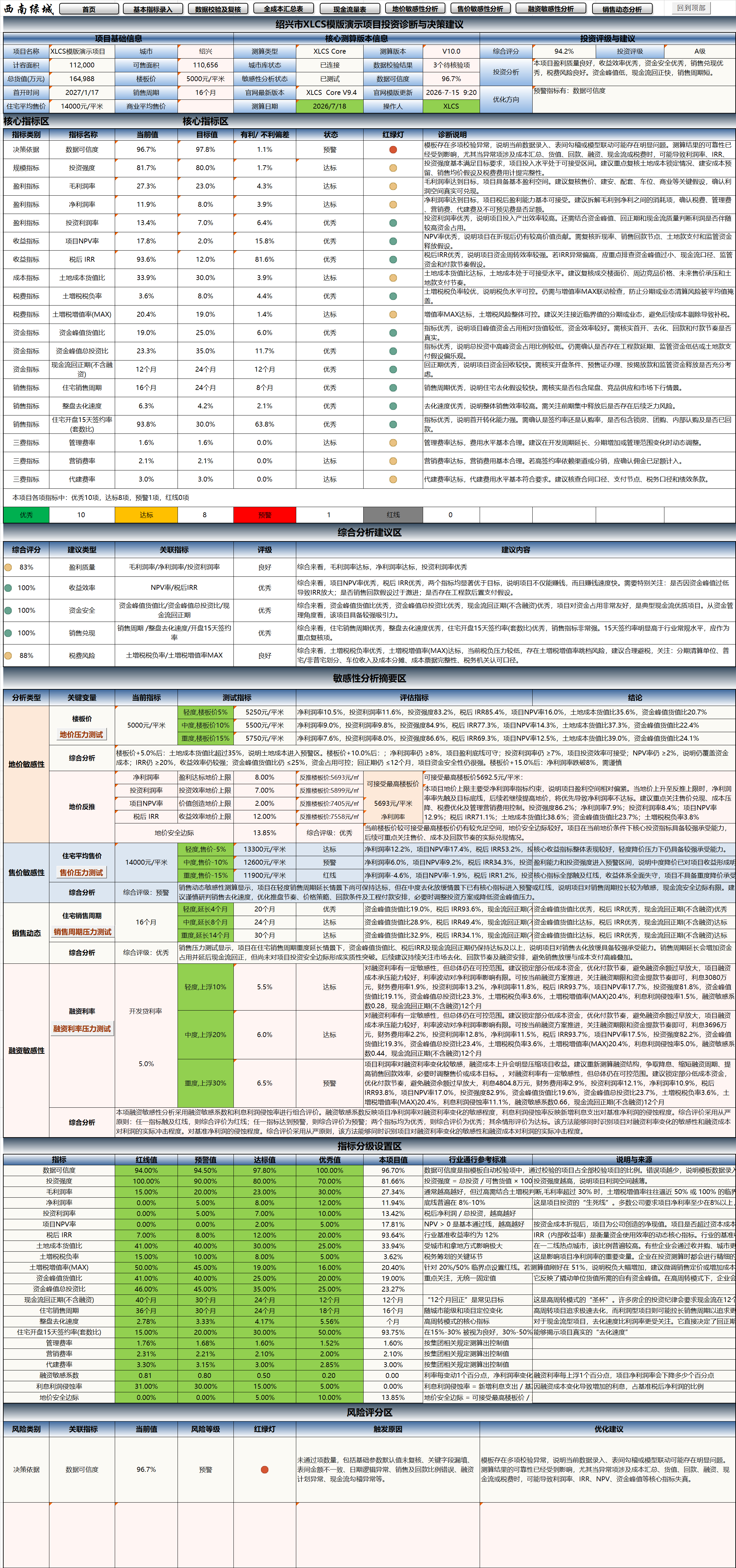XLCS Core西绿项目全成本测算Core版目录 XLCS Core 西绿项目全成本测算Core版目录