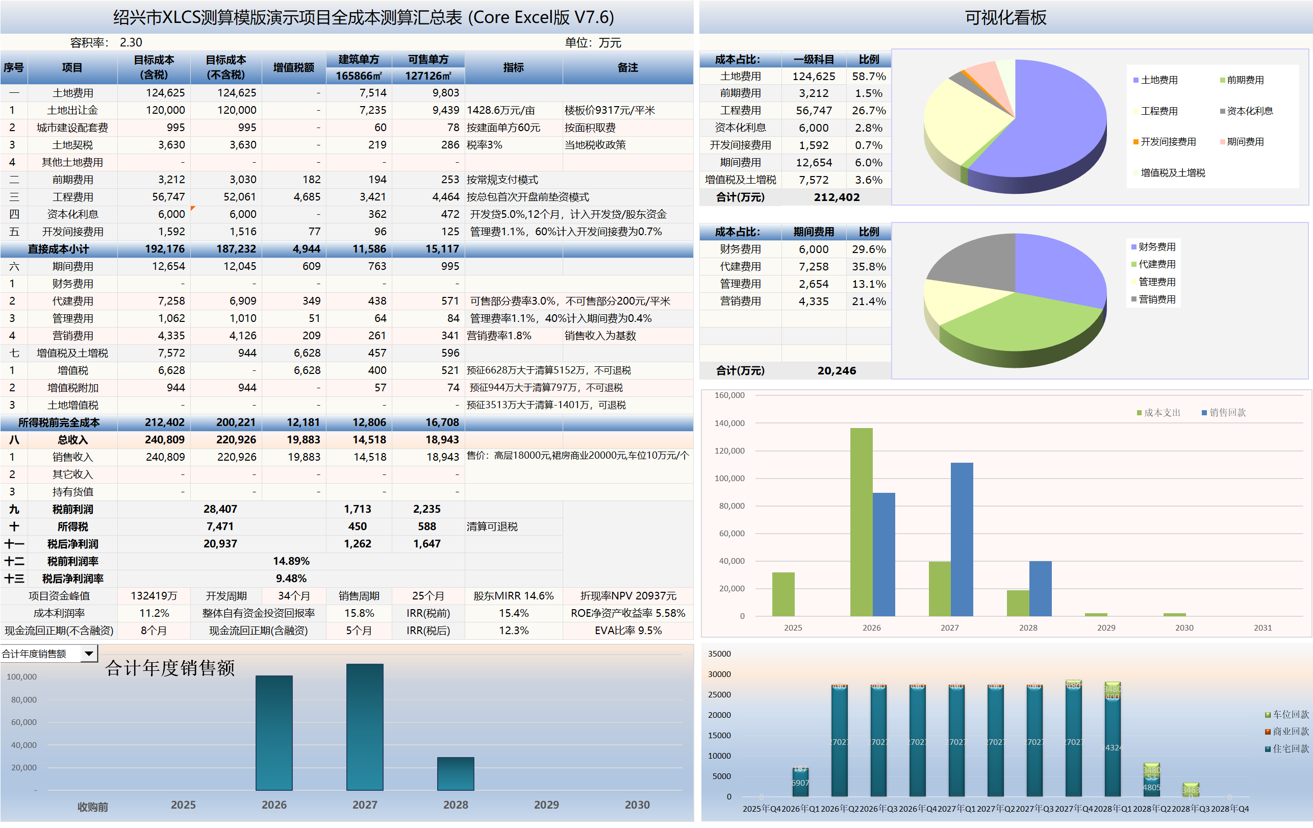 XLCS Core西绿项目全成本测算V7版 XLCS Core西绿项目全成本测算V7版