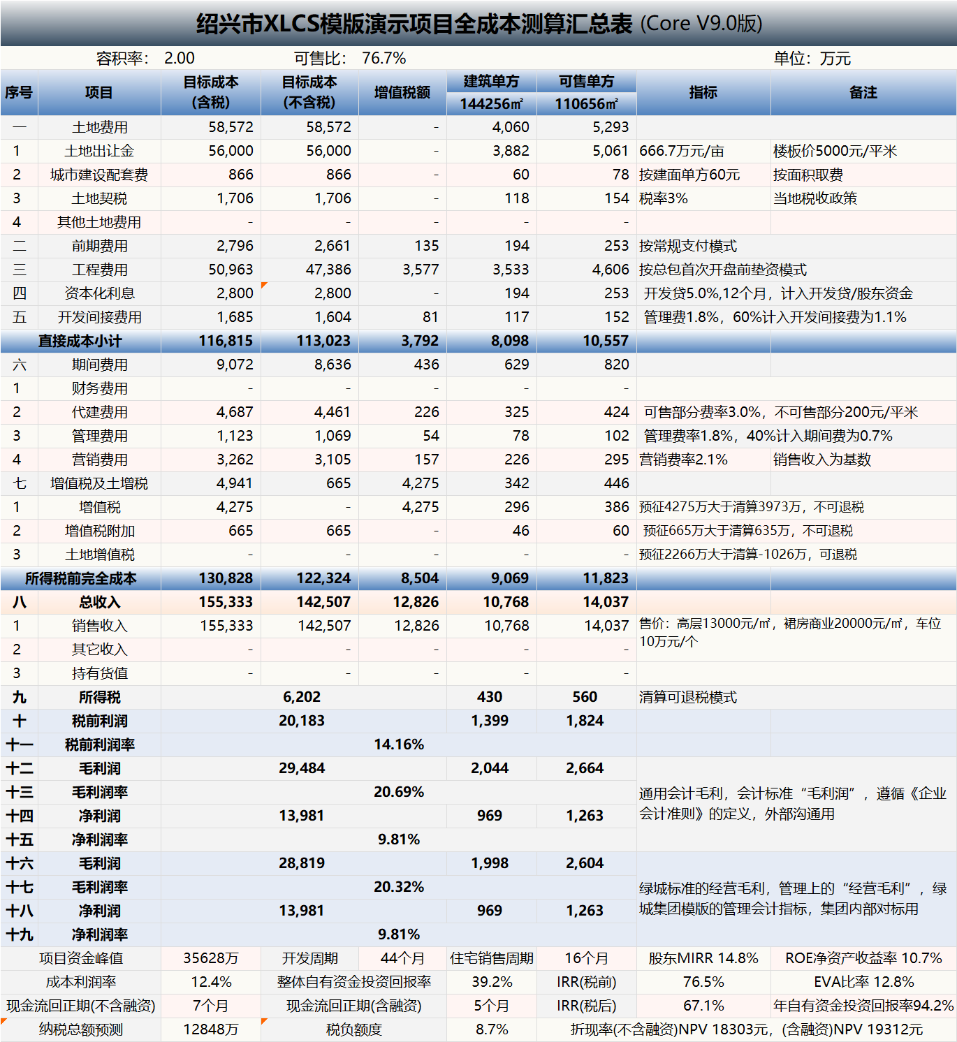XLCS Core西绿项目全成本测算预览 XLCS Core 西绿项目全成本测算正式版预览