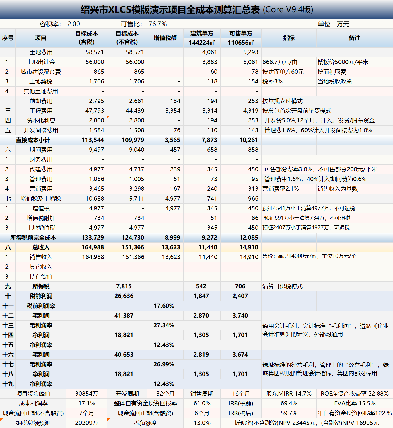 XLCS Core 西绿项目全成本测算V9版预览